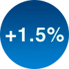 Get additional 1.5% bonus on deposit while using this payment systems - Baji Bangladesh